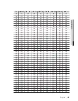 Предварительный просмотр 135 страницы Samsung SNP-6201 User Manual