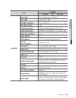 Предварительный просмотр 139 страницы Samsung SNP-6201 User Manual