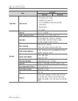 Предварительный просмотр 140 страницы Samsung SNP-6201 User Manual