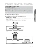 Preview for 3 page of Samsung SNP-6321H Network Setup Manual