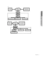 Preview for 7 page of Samsung SNP-6321H Network Setup Manual