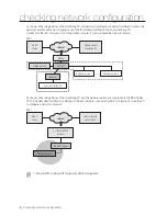 Preview for 8 page of Samsung SNP-6321H Network Setup Manual