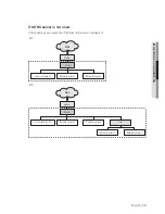 Preview for 13 page of Samsung SNP-6321H Network Setup Manual