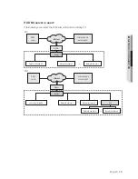 Preview for 15 page of Samsung SNP-6321H Network Setup Manual
