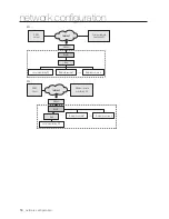 Preview for 16 page of Samsung SNP-6321H Network Setup Manual