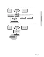 Preview for 17 page of Samsung SNP-6321H Network Setup Manual