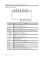 Preview for 18 page of Samsung SNP-6321H Network Setup Manual