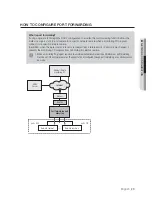 Preview for 23 page of Samsung SNP-6321H Network Setup Manual