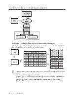 Preview for 24 page of Samsung SNP-6321H Network Setup Manual