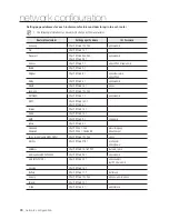 Preview for 26 page of Samsung SNP-6321H Network Setup Manual