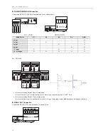 Предварительный просмотр 16 страницы Samsung SNS-100/400 User Manual