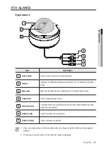 Preview for 11 page of Samsung SNV-3080 User Manual