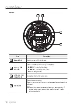 Preview for 12 page of Samsung SNV-3080 User Manual