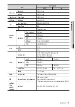 Preview for 77 page of Samsung SNV-3080 User Manual