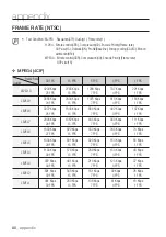 Preview for 80 page of Samsung SNV-3080 User Manual