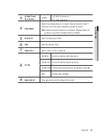 Preview for 15 page of Samsung SNV-5080 User Manual