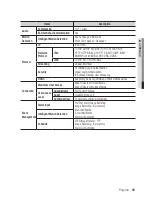 Preview for 95 page of Samsung SNV-5080 User Manual