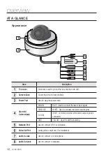 Preview for 12 page of Samsung SNV-5080R User Manual