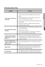 Preview for 81 page of Samsung SNV-5080R User Manual