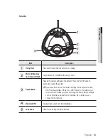 Preview for 13 page of Samsung SNV-6012M User Manual