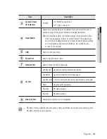 Preview for 13 page of Samsung SNZ-5200 User Manual