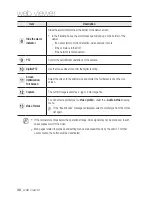 Preview for 38 page of Samsung SNZ-5200 User Manual