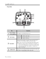 Preview for 14 page of Samsung SNZ-6320 User Manual