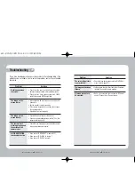 Preview for 18 page of Samsung SOC-4120AN Instruction Manual