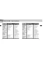 Preview for 6 page of Samsung SOC-420 (P) Installing Manual