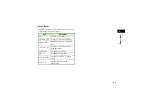 Preview for 159 page of Samsung SoftBank 707SC II User Manual