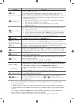 Preview for 2 page of Samsung SolarCell Remote Quick Start Manual