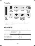 Предварительный просмотр 102 страницы Samsung Sound+ SWA-9000S User Manual