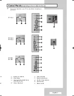 Предварительный просмотр 7 страницы Samsung SP-42Q2HL Owner'S Instructions Manual