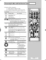 Предварительный просмотр 15 страницы Samsung SP-42Q2HL Owner'S Instructions Manual