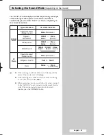 Предварительный просмотр 43 страницы Samsung SP-42Q2HL Owner'S Instructions Manual