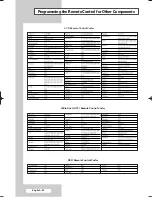 Предварительный просмотр 60 страницы Samsung SP-42Q2HL Owner'S Instructions Manual