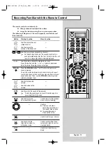 Предварительный просмотр 13 страницы Samsung SP-43Q1 Owner'S Instructions Manual