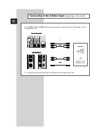 Предварительный просмотр 2 страницы Samsung SP-43T9HR Connecting Manual