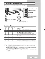 Preview for 5 page of Samsung SP-46L3HX Owner'S Instructions Manual