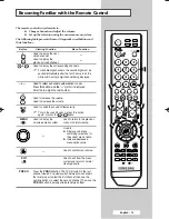 Предварительный просмотр 15 страницы Samsung SP 46L6HV Owner'S Instructions Manual