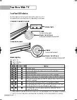 Предварительный просмотр 10 страницы Samsung SP-50K3HV Owner'S Instructions Manual