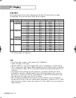 Предварительный просмотр 88 страницы Samsung SP-50K3HV Owner'S Instructions Manual