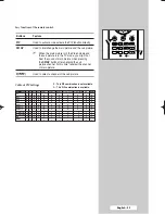 Предварительный просмотр 39 страницы Samsung SP-50L6HX Owner'S Instructions Manual