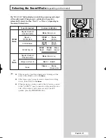 Preview for 47 page of Samsung SP-54T8HE Owner'S Instructions Manual