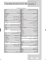 Preview for 61 page of Samsung SP-54T8HE Owner'S Instructions Manual