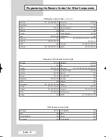 Preview for 62 page of Samsung SP-54T8HE Owner'S Instructions Manual