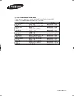 Preview for 64 page of Samsung SP-54T8HE Owner'S Instructions Manual