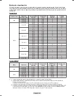 Предварительный просмотр 159 страницы Samsung SP-72K8UH Owner'S Instructions Manual