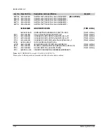 Preview for 47 page of Samsung SP-A10G Service Manual