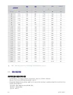 Предварительный просмотр 12 страницы Samsung SP-A600 User Manual